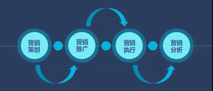 新商业时代，海鼎如何看待营销？——数字化与生态赋能的营销策划新思维