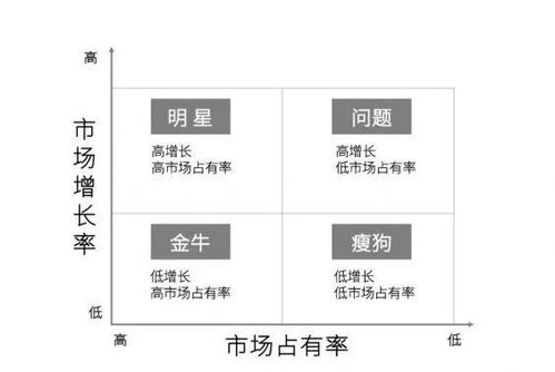 2021年策划人必备的8个营销模型，让你的思路秒变清晰