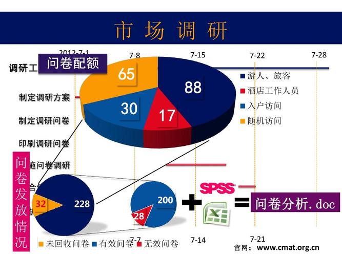 旅游消费者市场营销策划方案
